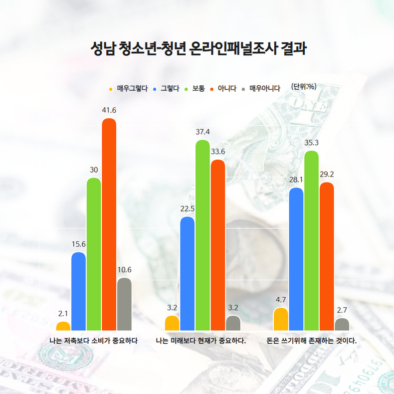 (20211026)청소년재단) 보도자료(본부)MZ세대, 돈에 대해 어떻게 생각해