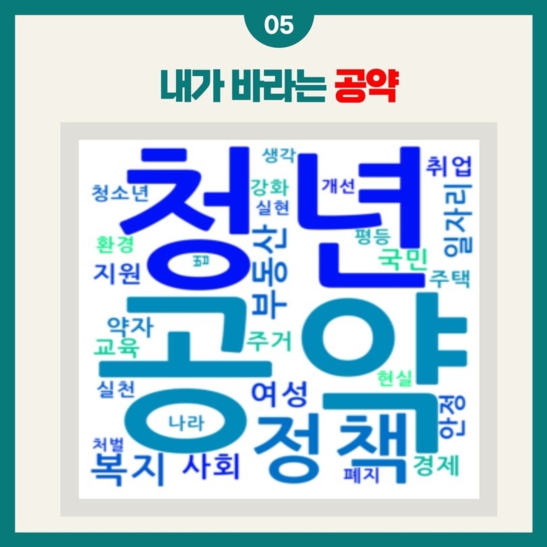 (성남시청소년재단) 보도자료(본부)성남 청소년과 청년, 선거관련 교육 필요하다 87.9% ⓒ타임즈