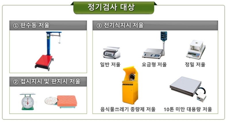 지역경제과-성남시 정기 검사 대상 상거래용 저울 종류 ⓒ타임즈