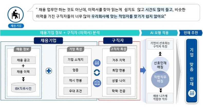 (이미지)AI인재플러스모형도 ⓒ타임즈