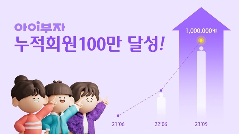 하나은행, Z세대 체험형 금융플랫폼 「아이부자 앱」 서비스 가입자 100만명 돌파 ⓒ타임즈