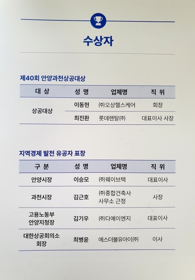 수상자 명단 사진 ⓒ타임즈