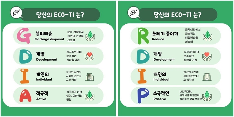 성남시청소년재단,‘환경의 날’기념 청소년주도 환경유형검사 캠페인 진행 (1) ⓒ타임즈