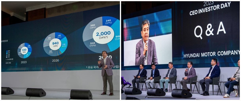 (사진5) 장재훈 현대차 CEO 사장이 20일 '2023 CEO 인베스터 데이'에서 발표하고 있다<br>
(사진6) 20일 '2023 CEO 인베스터 데이'에서 (왼쪽부터) 현대차 윤태식 IR팀장, 구자용 IR담당 전무, 서강현 기획재경본부장 부사장, 장재훈 CEO 사장, 김흥수 GSO 담당 부사장, 김창환 배터리개발센터장 전무가 질의응답하고 있다