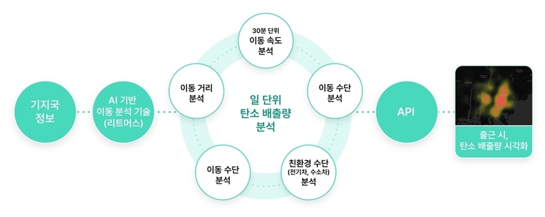 SKT, AI기술로 지자체 탄소 감축 돕는다_인포그래픽 ⓒⓒ타임즈