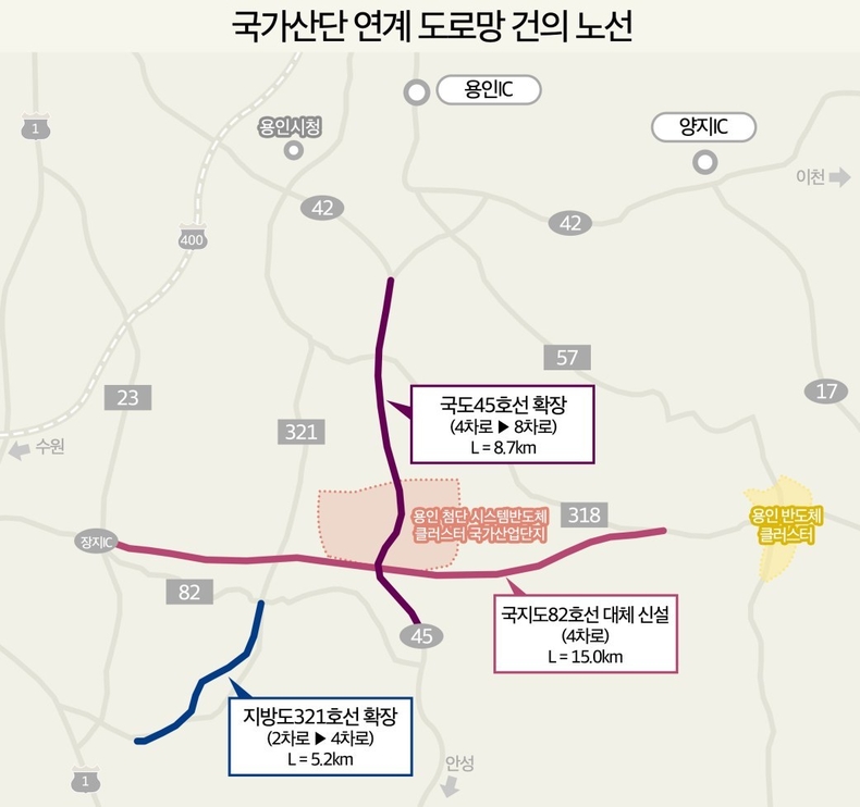 국가산단 연계 도로망 건의 노선 ⓒ타임즈