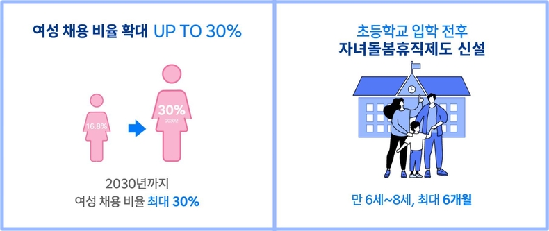 HD현대 일·가정 양립 지원 정책 관련 인포그래픽 ⓒ타임즈