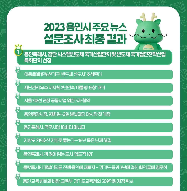 2023년을 빛낸 용인시 10대 뉴스 ⓒ타임즈