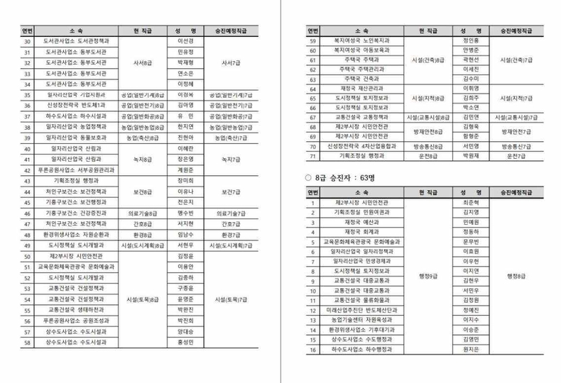 <인사> 경기도 용인시 (3, 4급 승진 및 5급 승진의결(3) ⓒ타임즈