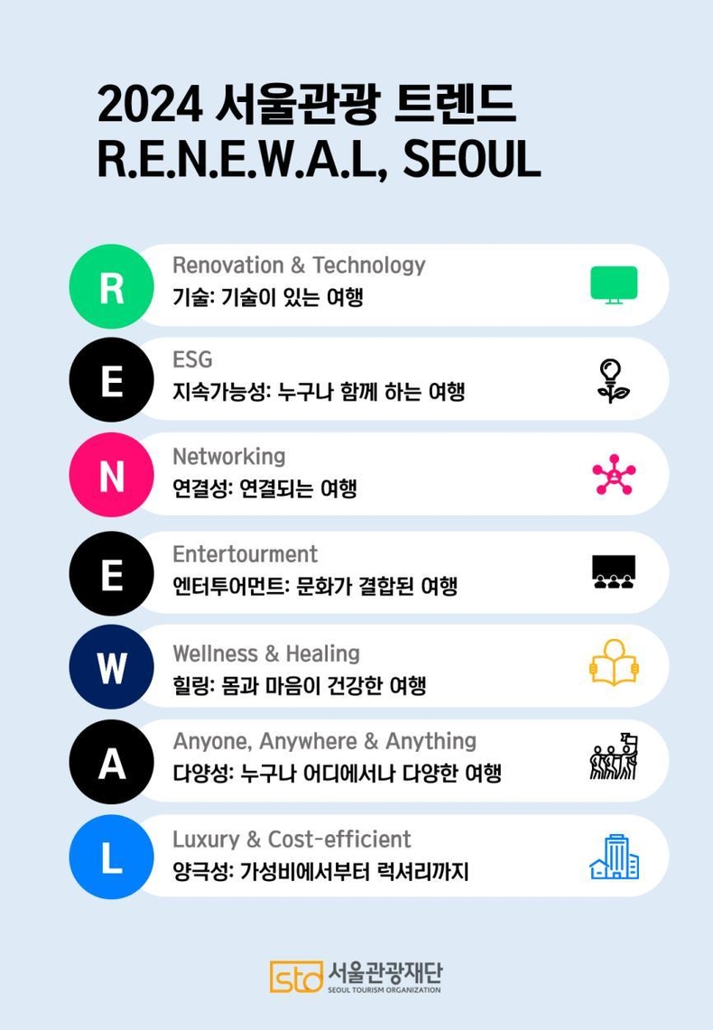 (사진) 2024년 서울관광트렌드 RENEWAL, SEOUL ⓒ타임즈