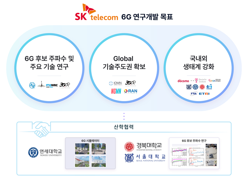 6G 시뮬레이터 개념도 및 실제 연구 화면 ⓒ타임즈