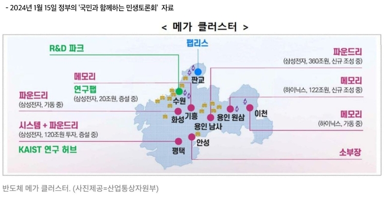 7. 2024년 1월 15일 정부의 ‘국민과 함께하는 민생토론회’ 자료(1) ⓒ타임즈