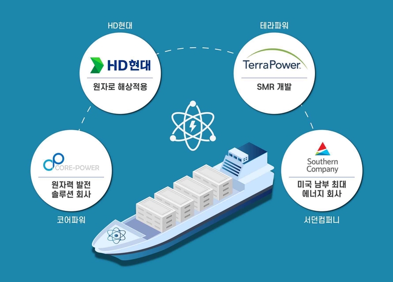 원자력발전선 협력 개념도 ⓒ타임즈