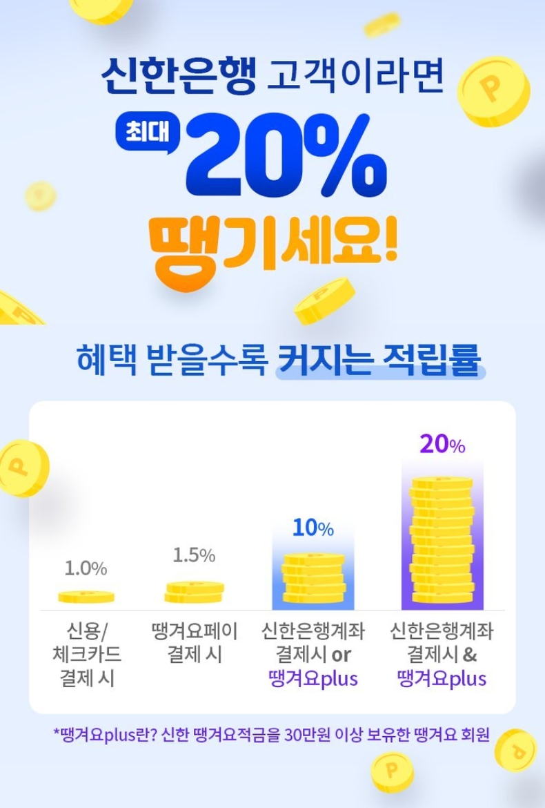 (보도자료 이미지) 땡겨요 포인트 추가 제공 ⓒ타임즈