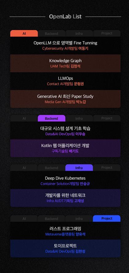 SKT, AI 개발 생태계 발전 위한 ‘데보션 오픈랩’ 신설_스터디목록 ⓒ타임즈 