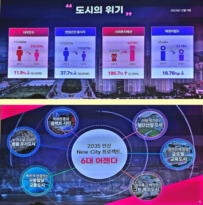 경기 안산시(시장 이민근)가 10년 먹거리 사업을 위한 뉴시티 안산 프로젝트를 선포(4) ⓒ타임즈