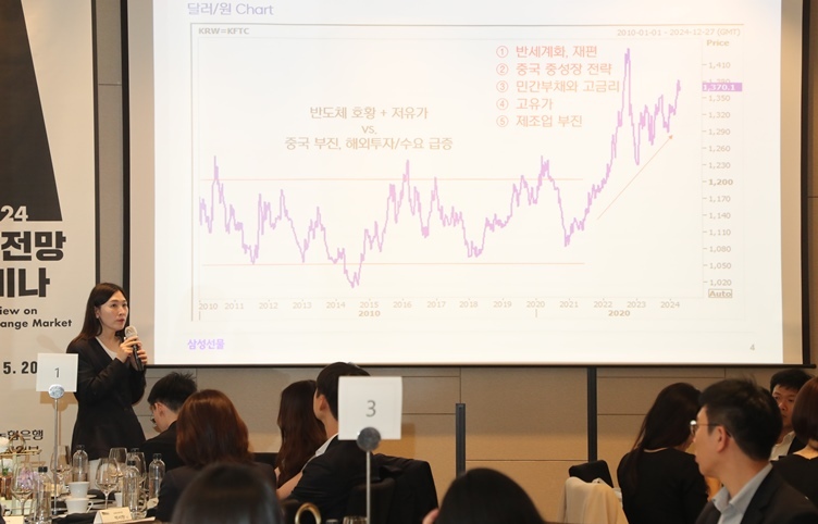 20일 여의도 페어몬트 앰버서더호텔에서 열린 2024년 하반기 환율전망 세미나에서 전승지 삼성선물 리서치센터장이 강연을 하고 있다. ⓒ타임즈 