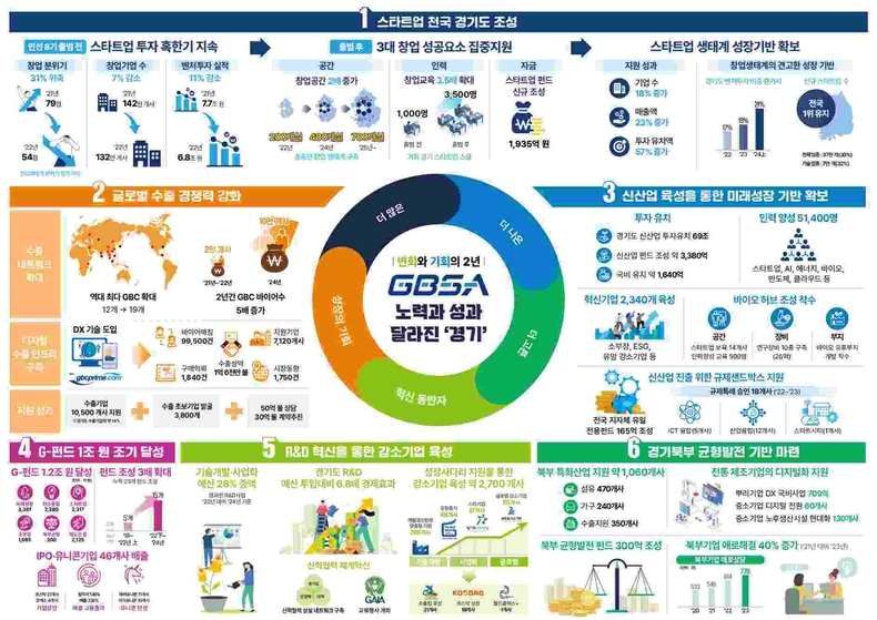 경과원 인포그래픽 ⓒ타임즈