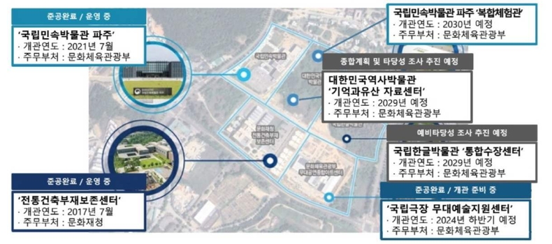 박물관 클러스터 ⓒ타임즈