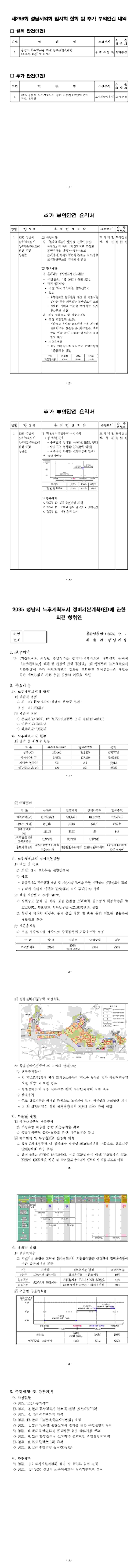 부의안건 내역 및 요약서