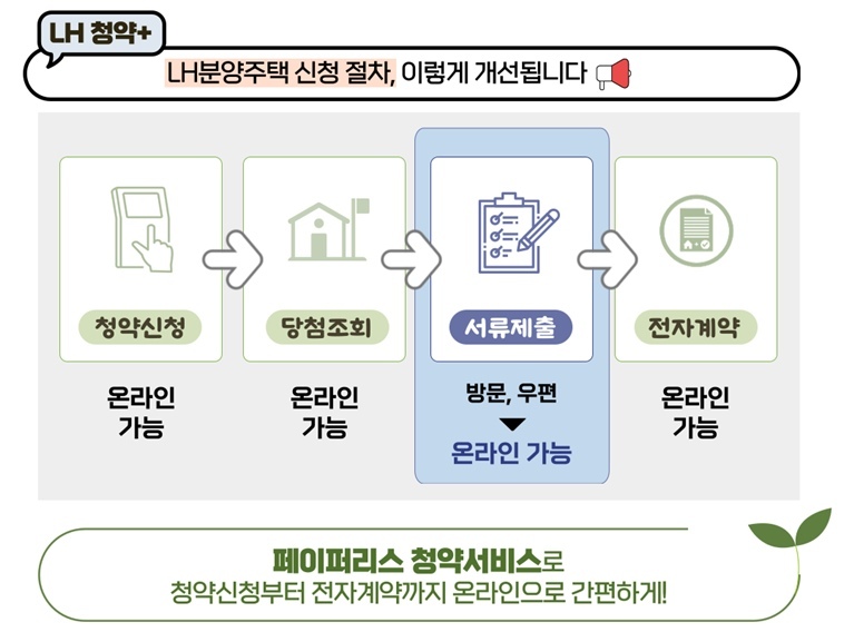 LH 분양주택 _페이퍼리스 청약서비스_ 개시 ⓒ타임즈 