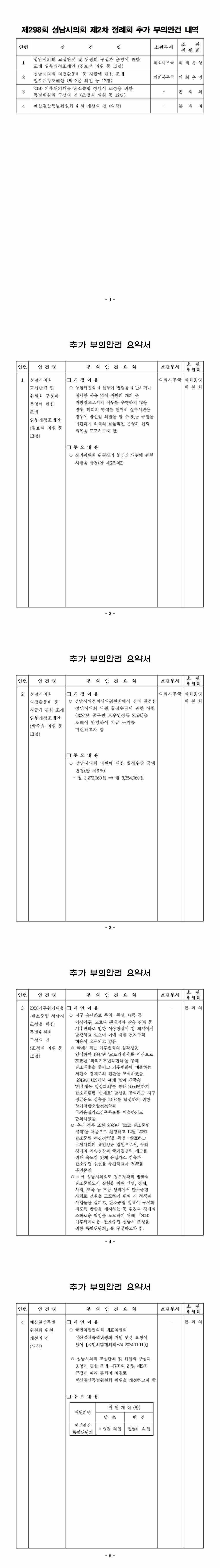 제298회 제2차 정례회 추가 부의안건 내역 및 요약서(4건)