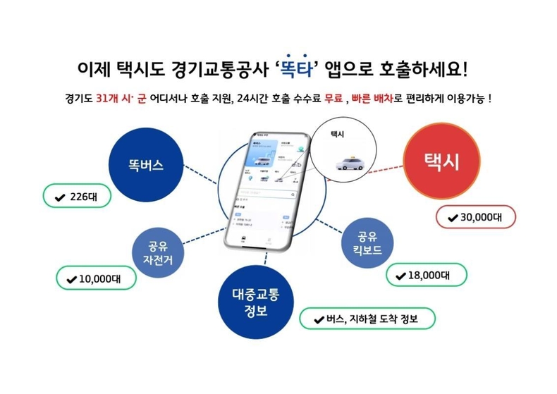 경기교통공사 똑타(택시확대)_첨부(12.31.) ⓒ타임즈