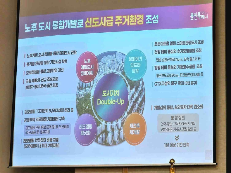 이상일 용인특례시장은 22일 오전 기흥ICT밸리컨벤션터에서 신년 기자회견을 열고 용인특례시의 지난 성과를 되짚는 한편 2025년 시정 계획을 발표(3) ⓒ타임즈