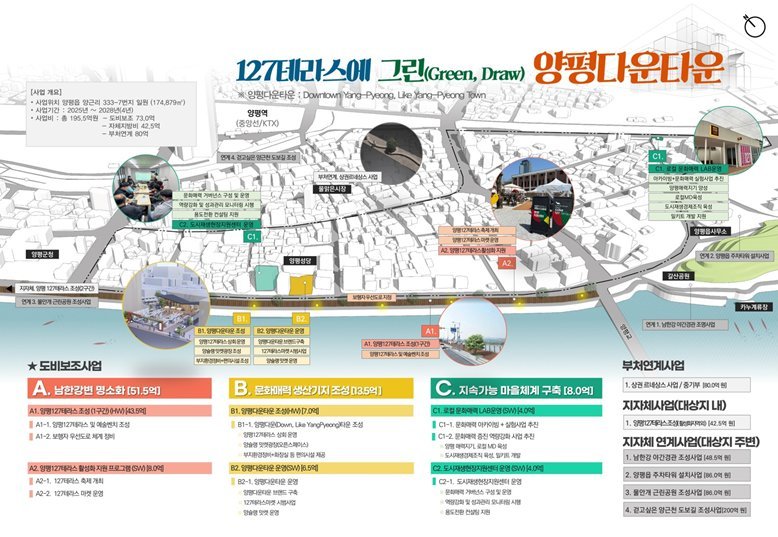 127테라스에 그린 양평다운타운 계획도 ⓒ타임즈