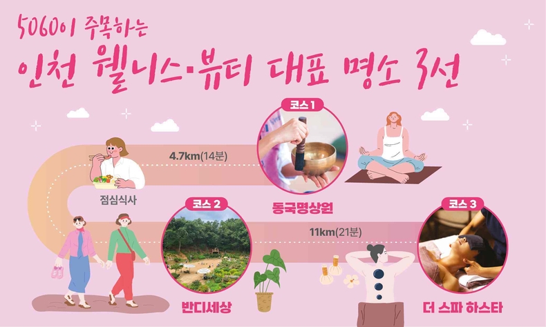 (인포그래픽) 인천 웰니스뷰티 대표 명소 3선_5060(1) ⓒ타임즈
