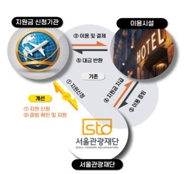 규제 개선 도식 ⓒ타임즈 