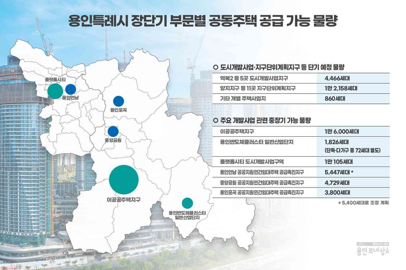 용인특례시 장단기부문별 공동주택 공급가능 물량(3) ⓒ타임즈