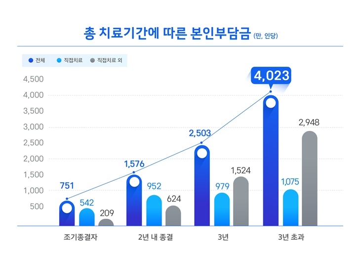그래프 1 ⓒ타임즈 