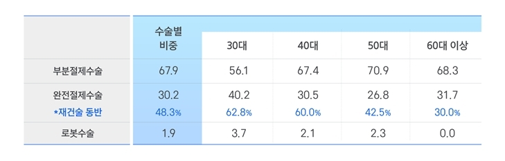 그래프 3 ⓒ타임즈 