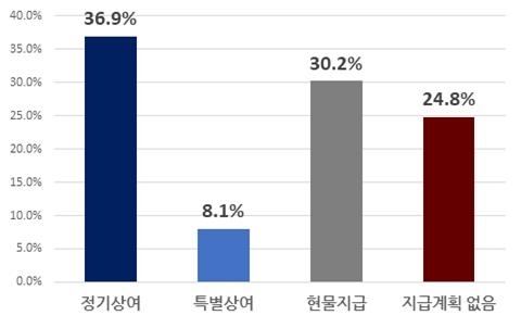 추석연휴 지급여부 ⓒ타임즈 