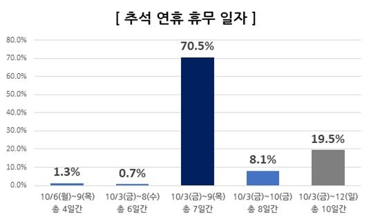 추석연휴 휴무일자 ⓒ타임즈 