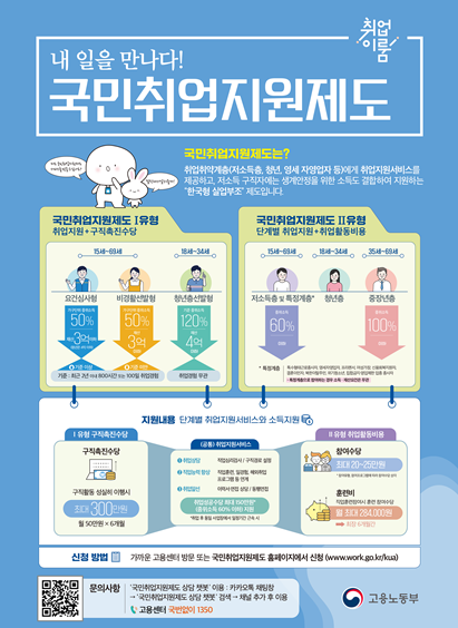 국민취업지원제도 인포그래픽