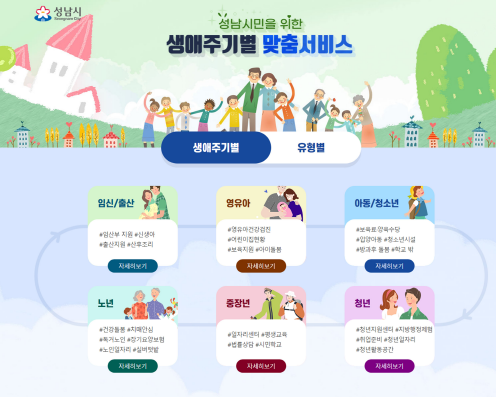 성남시 '시민 맞춤 복지 웹페이지' 개설