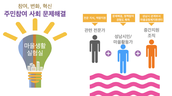 마을공동체팀