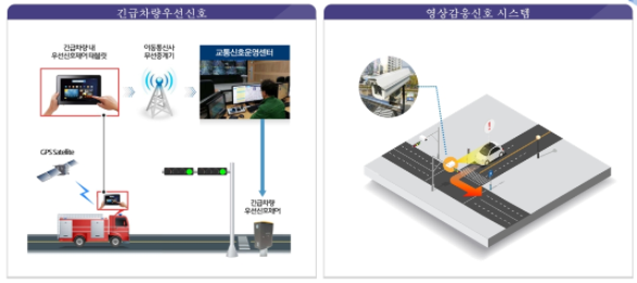 용인시, ‘지능형교통체계(ITS) 구축’온라인 사업설명회 개최