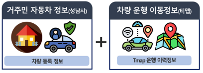 성남시 친환경차 충전 시설 최적 입지 분석 모델 개발