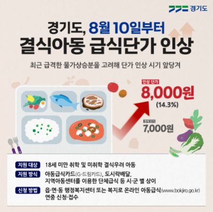 결식아동 급식단가 인상