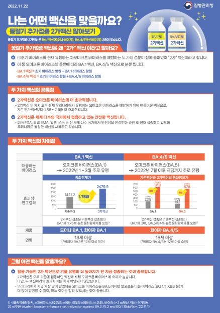 안양시, 코로나19 재유행 대비 동절기 추가접종 실시