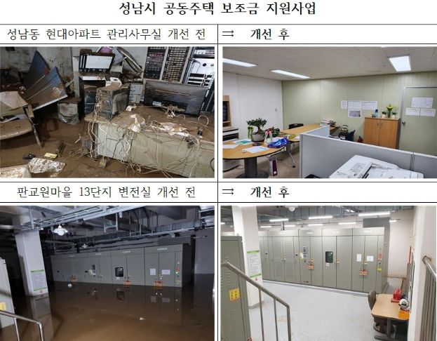 성남시 공동주택 낡은 시설물 개선에 63억원