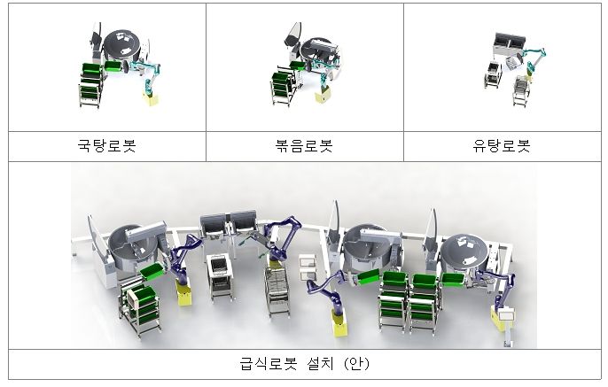 숭곡중학교 급식로봇 설치(안)