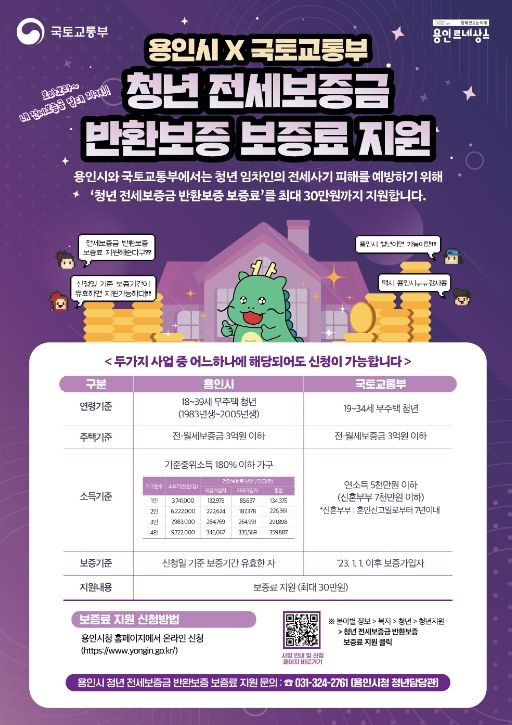 용인특례시가 지난 26일부터 국토교통부 청년 전세보증금 반환보증 보증료 지원사업과 함께 기존에 시에서 진행하던 청년 임차인 지원 제도를 병행해 시행한다. 사진은 관련 포스터.