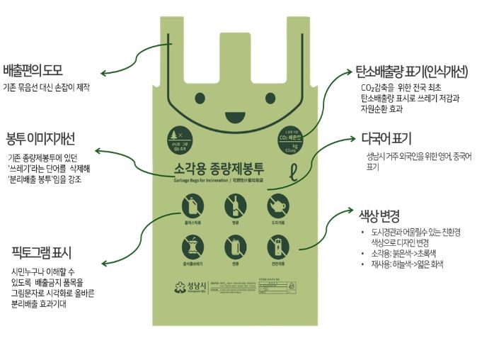 성남시, 쓰레기 종량제 봉투 국내 최고!