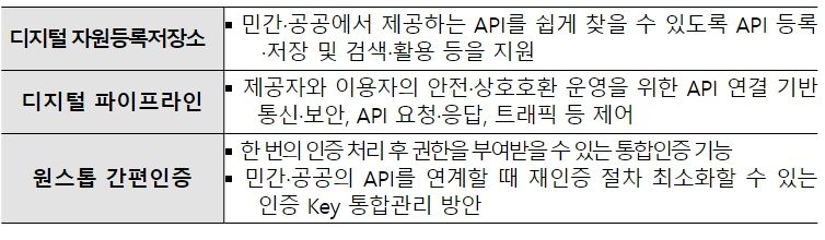 DPG허브 핵심 기능