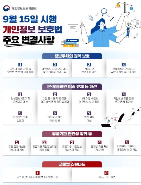 개인정보 보호법 주요 변경사항 (9.15. 시행, 인포그래픽)