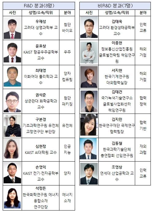 과학기술외교 포럼 분과위원회 구성